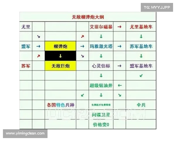 红警:装备上限增加攻略 红警:装备上限增加攻略